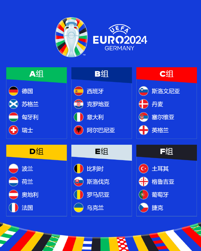 2024欧洲杯24队全部诞生：各强队悉数
