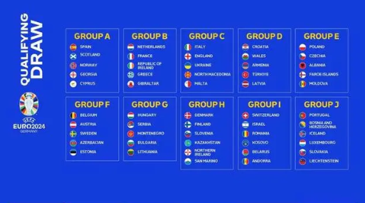再续前缘！2024欧洲杯预选赛意大利英格兰同组