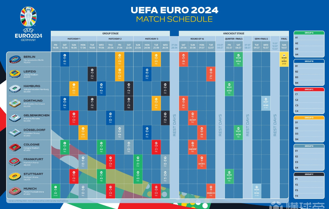 2024欧洲杯赛程：6月14日于安联球场踢揭幕战，7月14日决赛