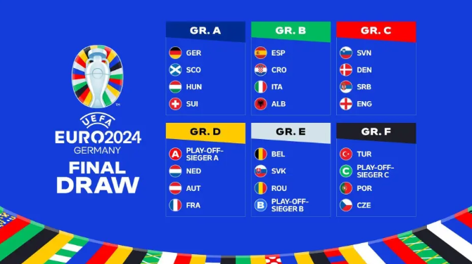 ?2024德国欧洲杯分组：西、克、意造死亡之组，法、荷、奥同组
