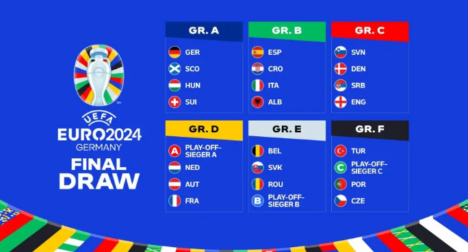 2024德国欧洲杯分组：西、克、意造死亡之组，法、荷、奥同组