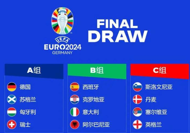 「大象比分」2024年欧洲杯小组赛抽签结果揭晓，苏格兰将在揭幕战面对德国！ 