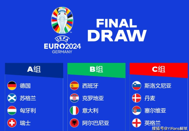 2024年欧洲杯小组赛抽签结果揭晓！ 