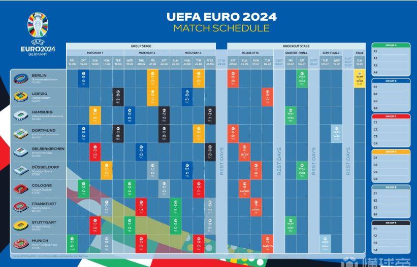 2024欧洲杯赛程：6月14日于安联球场踢揭幕战，7月14日决赛
